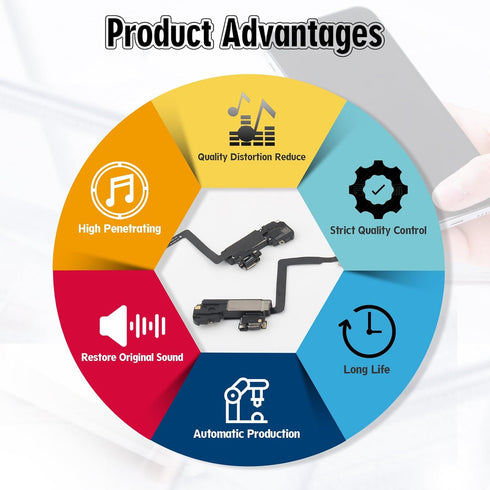 YWLRONG Earpiece Speaker for iPhone 11 Pro Max Ear Speaker Replacement for iPhone 11 Pro Max Speaker Replacement with Light Proximity Sensor Flex ...