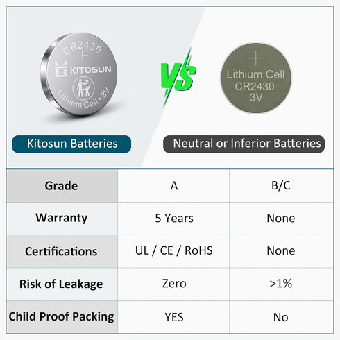 KITOSUN CR2430 3V Lithium Coin Battery – CR 2430 Lithium Cell Button Batteries Replacement for Volvo Car Key Fob Remote Control Fossil Hybrid Smar...