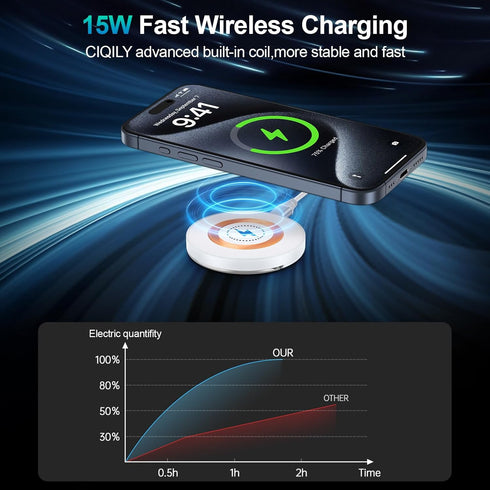 Pixel Wireless Charger Fast Charging Pad Desk Phone Charger for Pixel 9/9 Pro/8a/8/7a/7,15W Magnetic Wireless Charger Station Fast MagSafe Charger...