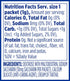 EQUAL Pink Zero Calorie Sweetener, Saccharin Sugar Substitute, Zero Calorie Sweetener Packets, Sugar Alternative, 100 Ct (Pack of 1)...