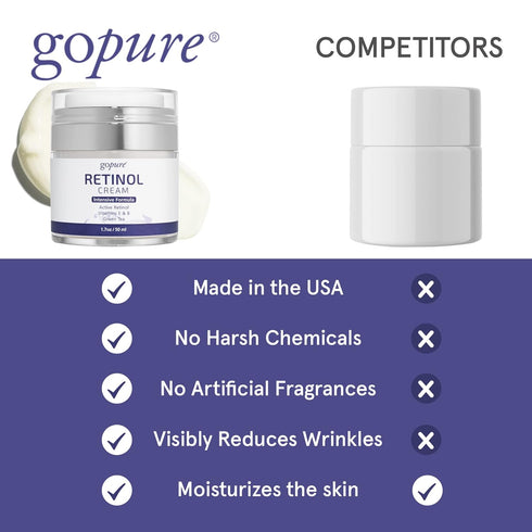 goPure Retinol Face Cream - Night Cream Anti Wrinkle & Face Moisturizer For Women - Retinol Cream for a Youthful-Looking Glow, 1.7oz....