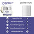 goPure Retinol Face Cream - Night Cream Anti Wrinkle & Face Moisturizer For Women - Retinol Cream for a Youthful-Looking Glow, 1.7oz....
