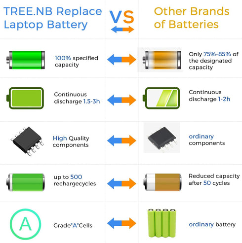 TREE.NB Spare 800049-001 KI04 Battery for HP Pavilion Battery Replacement 14-ab 15-ab 15-an 17-g 14-ab166us 15t-ab100 17t-g100 17t-s100 800009-421...