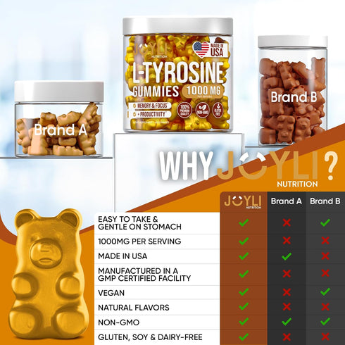 Joyli L Tyrosine Gummies 1000MG - L-Tyrosine Supplement for Kids & Adults - Calm & Focus Gummies for Brain, Memory, Mood, and Energy - 500mg L- Ty...
