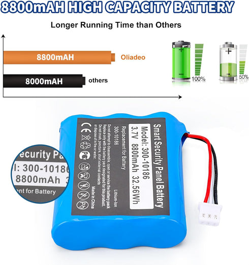 For ADT Panel Battery Replacement 300-10186: Lithium ion Compatible with ADT Honeywell Command Smart Security Panel - ADT5AIO-1 ADT5AIO-2 ADT5AIO-...