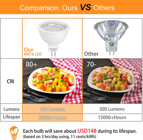 Mlambert 12 Pack MR16 LED Bulbs 50W Halogen Equivalent,2700K Warm White,5W GU5.3 MR16 12V Spotlight Bulb,Non-Dimmable,45° Beam Angle for Landscape...