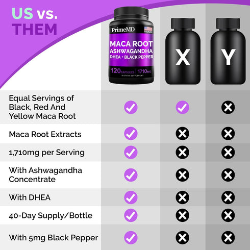6-in-1 Organic Maca Root & Ashwagandha Capsules 1710mg w/DHEA & Black Pepper Fruit Extract - Maca Root Capsules for Women & Men - Stamina, Bone an...