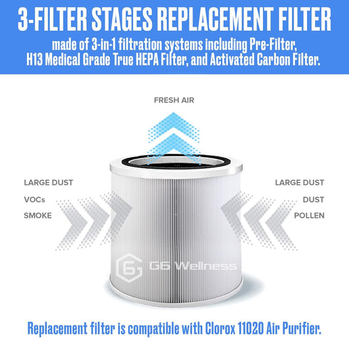 1-Pack Replacement Filter Set Compatible with Clorox 11020 Air Purifier |Medical Grade True HEPA Filter H13 |99.9% removal...