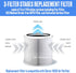 1-Pack Replacement Filter Set Compatible with Clorox 11020 Air Purifier |Medical Grade True HEPA Filter H13 |99.9% removal...