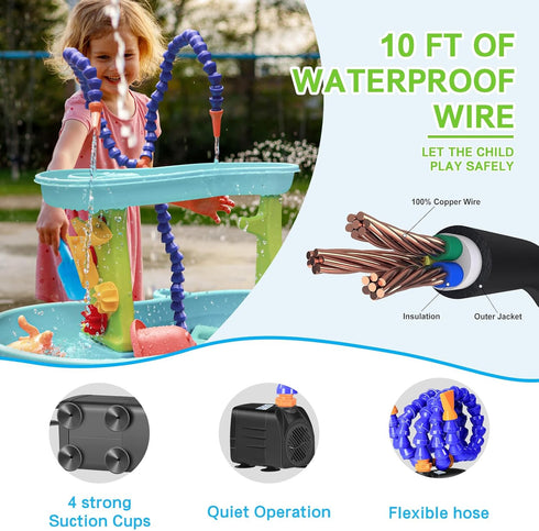 30W Pump Water Table Pump, Water Pump for Kids Water Table, Outdoor Water Game Toys, Water Table Accessories 10FT Insulated Wire - Two Way...