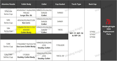 TIG Collet Body 10N32 (3/32"&2.4mm Orifice) for TIG Welding Torch WP-17, 18 & 26 Series Consumables Collet Body 10Pcs...