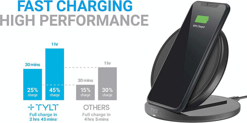 TYLT Crest | 10W Convertible Fast Wireless Charging Pad Compatible with Samsung, Apple, AirPods, and Other Android Qi Devices, Portable Phone Char...