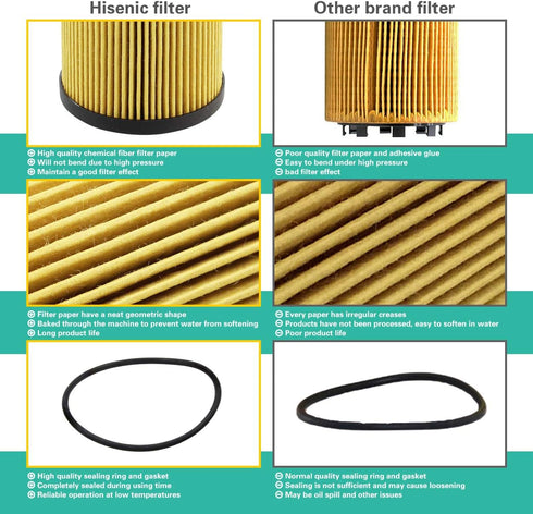 Oil Filter Fits Audi A3, A3 Quattro, TT, TT Quattro/Volkswagen Beetle CC Eos Golf Jetta Passat Replace Mann Filter HU 719/7 X | Part No. 045115466...