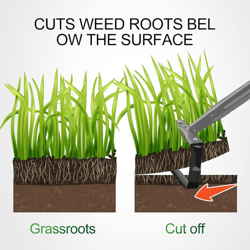 Walensee Mini Action Hoe for Weeding Stirrup Hoe Tools for Garden Hula-Ho with 14- Inch Scuffle Loop Hoe Gardening Weeder Cultivator, Sharp Durabl...