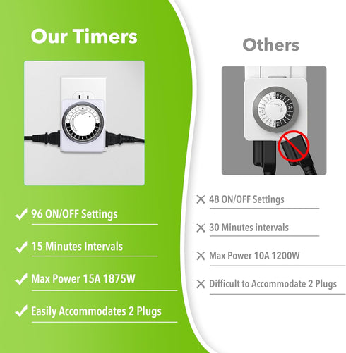 HBN Indoor Timers for Electrical Outlets,24 Hour Mechanical Outlet Timer,Dual Outlets,15 Minute Intervals,2 Polarized Outlets,Heavy Duty Daily On/...