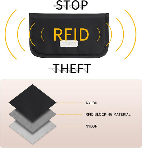 Card Holder Wallet for Men & Women?Slim Wallet with Zipper Pocket?Minimalist Wallet RFID with Nylon Fabric...