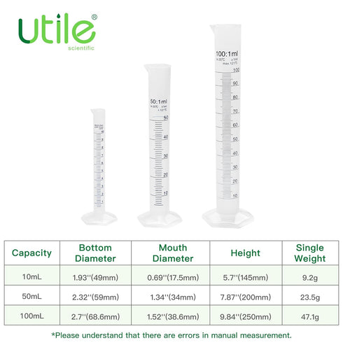 Plastic Graduated Measuring Cylinder Set, 3 Sizes 10ml 50ml and 100ml, PP Material with Hexagonal Base and Blue Printed Graduation, 4099.0015.1....