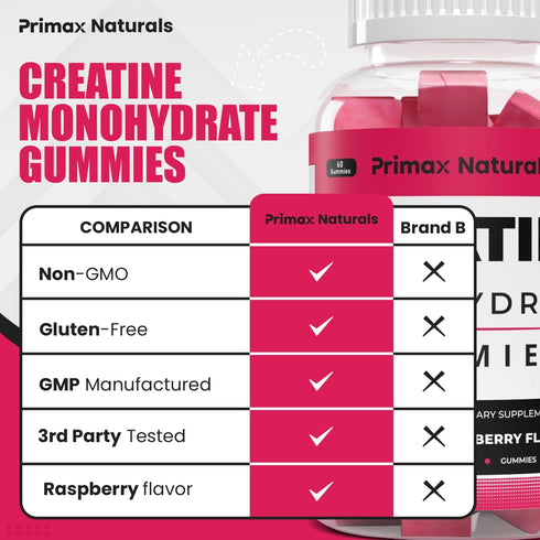 No Sugar Creatine Monohydrate Gummies for Men & Women - 3g/Gummy - 60 Chewable Creatine Gummies, Gomitas de Creatina 6000mg, Enhanced Muscle Stren...
