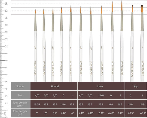 MyArtscape Artist Supplies Miniature Paint Brushes, Set of 12 for Detail & Fine Point Painting - use with Acrylic, Watercolor, Oil, Gouache - for ...