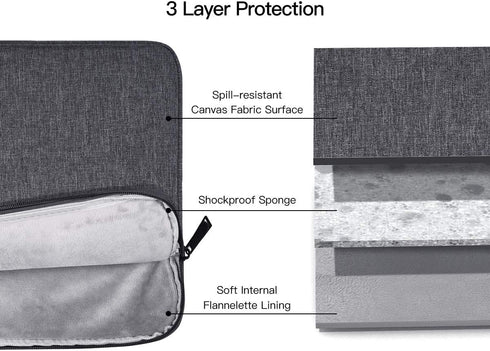 17 17.3 Inch Waterproof Laptop Case with Handle for HP ENVY 17 17t/Pavilion 17, Acer Predator 17/Aspire 17.3, Dell Inspiron 17, Lenovo, LG, MSI GS...