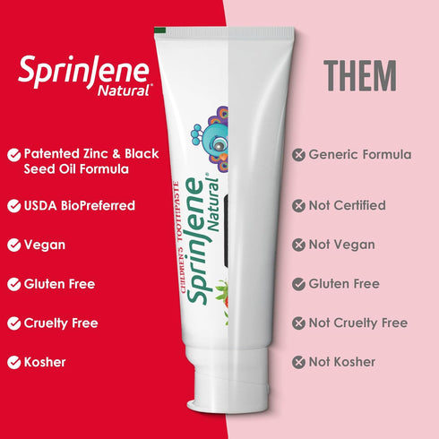 Sprinjene Kids Toothpaste Strawberry Toothpaste for Kids Patented Natural SLS Free Fluoride Free Toothpaste Kids Toothpaste No Fluoride Pack of 2 ...
