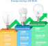 hansang E12 LED Ceiling Fan Light Bulbs 6000K Cool Daylight, 6W 60Watt Equivalent, A15 Small Candelabra Base Chandelier Bulbs, 600LM, Non-dimmable...