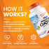 Doctor's Best High Absorption CoQ10 with BioPerine, Gluten Free Naturally Fermented, Heart Health & Energy Production, 100 mg, 60 SoFtgels...