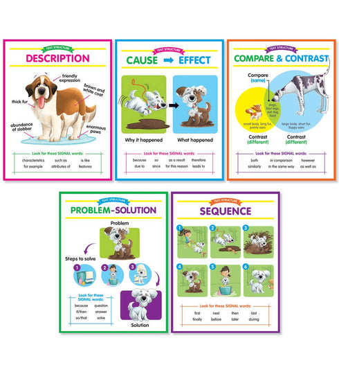 Text Structures Anchor Charts Bulletin Board...