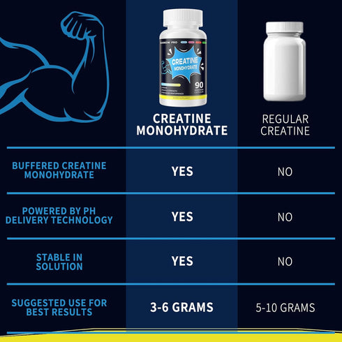 Creatine Monohydrate 2500mg Per Serving, 90 Capsules - Gluten Free, Non-GMO...