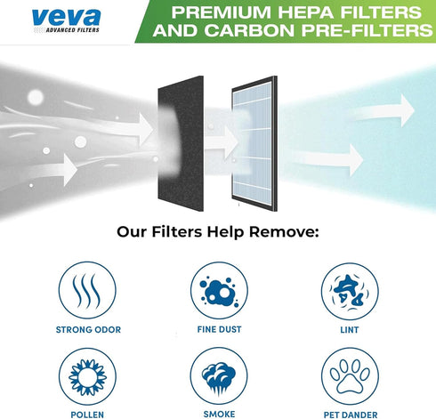 VEVA Premium 2 HEPA Filter with 8 Activated Carbon Pre Filters Compatible with Fellowes AeraMax Air Purifier 90, 100, 90/100, DX5 & DB5 9287001 93...