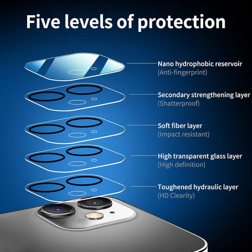 NEW'C 4 Pack, 2 Pack Screen Protector for iPhone 12 Mini + 2 Pack Camera Lens Protector, Sensor Protection,Case Friendly Tempered Glass Film...