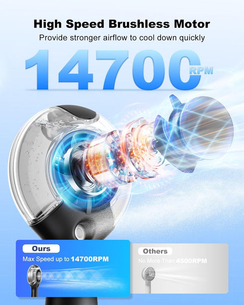 TriPole Misting Fan Portable Handheld Fan with Mist, 4000mAh Rechargeable Personal Mister Fan with 40ml Water Tank, High-Speed Airflow Mini Water ...