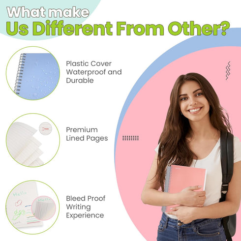 TWONE Small Spiral Notebook, 5.5"x8.25", 160 Ruled Pages, Waterproof Frosted PP Cover, Blue, Ideal for School, Office, and Personal Use...