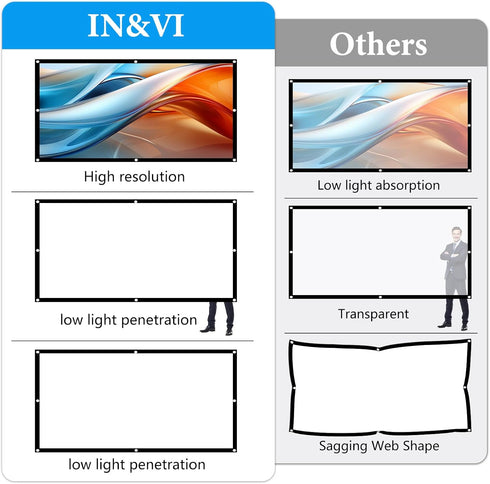 Projector Screen 100 inch, 4K Movie Projector Screen 16:9 HD Foldable and Portable Anti-Crease Indoor Outdoor Double Sided Video Projector Screen ...