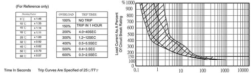 ZOOKOTO 30A DC50V AC125-250V Push Button Reset Circuit Breakers with Quick Connect Terminals and Waterproof Button Black Cap...
