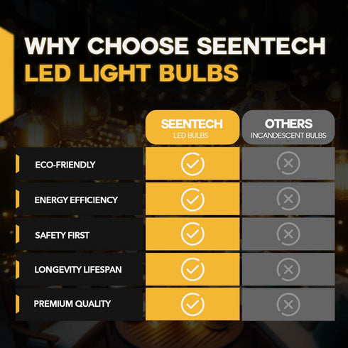 Seentech Ultra Durable 22002263 10W 120V Light Bulb - Perfect Replacement for Whirlpool, Kenmore, KitchenAid – Compatible with WP22002263, 3406124...