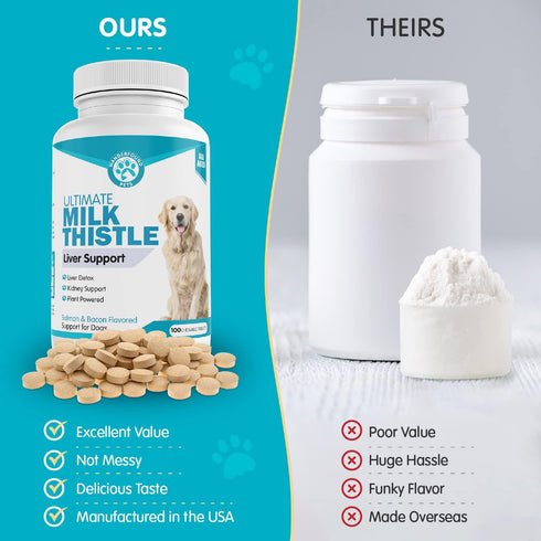 Wanderfound Pets Milk Thistle for Dogs – Tasty Salmon & Bacon Flavored Natural Liver Support for Pets – Kidney Cleanse Detox & Repair Formula Manu...