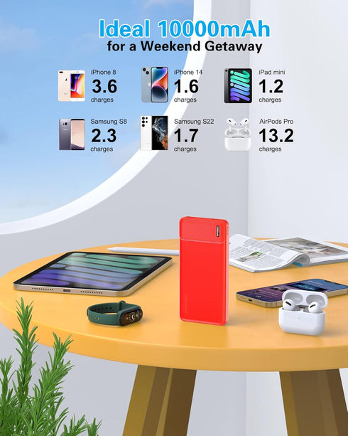 AsperX 2-Pack 10000mAh USB C Output Portable Charger Power Bank Fast Charging, Portable Battery Bank External Battery Pack for iPhone, Samsung, Go...