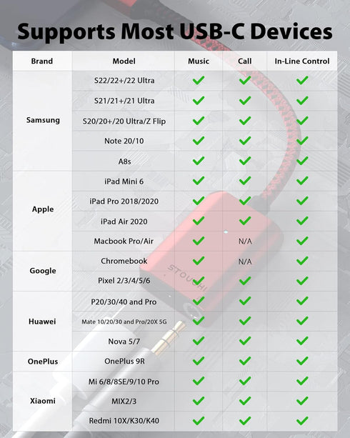 Stouchi USB C to 3.5mm Headphone and Charger Adapter, 2 in 1 USB-C to Aux Audio Jack with Safe 30W Fast Charging, Hi-res DAC Compatible with Samsu...