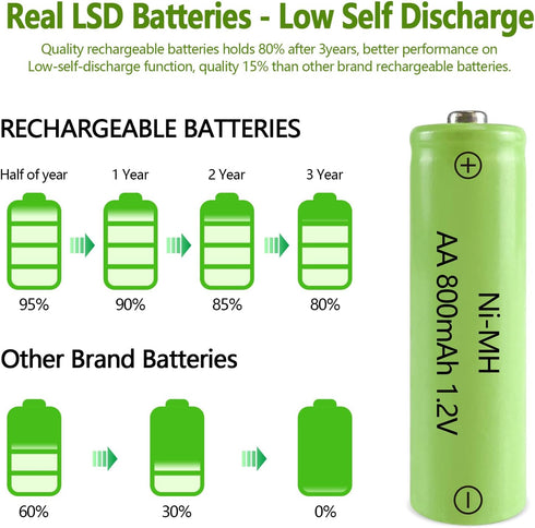 JINTION Solar Rechargeable Ni-MH AA Batteries AA 800 mAh Battery 4 Pack...