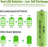 JINTION Solar Rechargeable Ni-MH AA Batteries AA 800 mAh Battery 4 Pack...