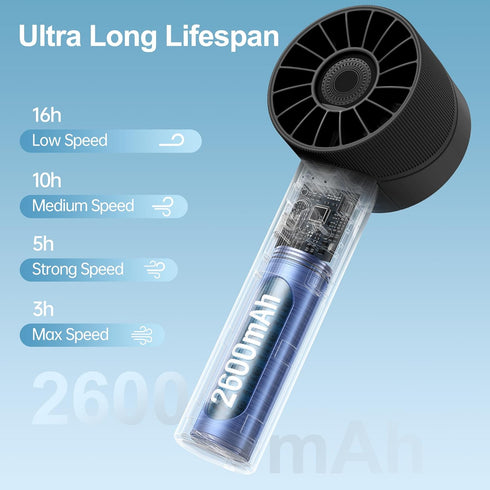 Portable Fan, Mini Handheld Fan with 3 Adjustable Speeds, 2600mAh Handheld Fan with 3-16H Usage Time and Newly Upgraded Motor, Small Lash Fan for ...