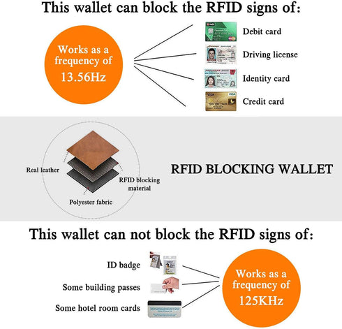 BAIGIO Genuine Leather Wallets for Men Multi Card Purse with Zipper Wallet Men RFID Blocking Coin Pocket(Yellow)...