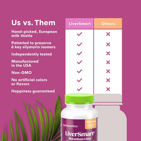 Liver Cleanse & Repair Formula with European Milk Thistle - Silymarin, Artichoke, Dandelion Root, Yellow Dock Root, Beet - Liver Support, Liver He...