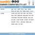 Sunlite 80137 LED A15 Appliance Clear Light Bulb, 6 Watts (40W Equivalent), 450 Lumens, Medium Base (E26), 90 CRI, Dimmable, ETL Listed, Ceiling F...