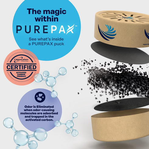 PUREPAX Odor Eliminator Premium Activated Carbon Charcoal - Extra Long Lasting Strong Odor Eliminator for Home, Car, Pet, Gym, Smoke, Bathroom, an...