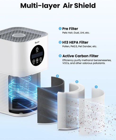 VEWIOR Official A1 Air Purifier Replacement Filter H13 True HEPA Air Purifier Filter, Compatible with VEWIOR HQSC-50 HQKJ-80 A1 A1W Air Purifier...