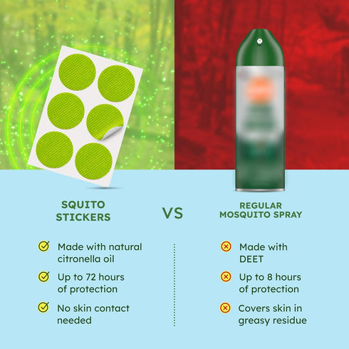 BugMD Squito Stickers Mosquito Repellent Patch Stickers for Adults (78 Stickers), Safe & Effective Insect Repellent Patches for Toddlers, Kids, Ca...
