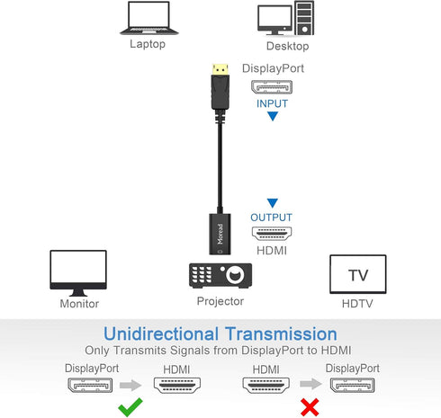 4K DisplayPort (DP) to HDMI Adapter, Uni-Directional Gold-Plated Display Port Computer to HDMI Screen Converter (Male to Female) Compatible with H...