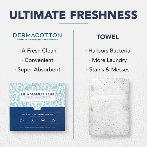 Disposable Cotton Face Towels – Super Soft Face Wipes, Hypoallergenic Makeup Remover Wipes, Suitable for All Skin Types Including Sensitive Skin –...